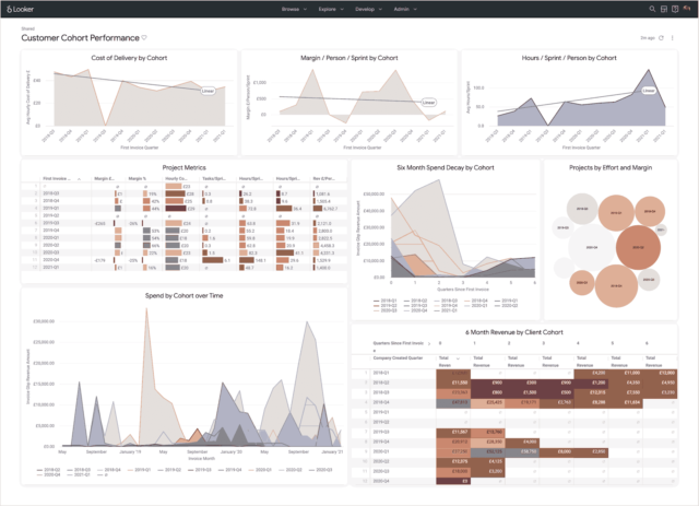 Data Management Strategy Tools