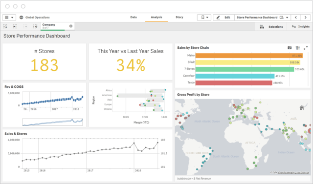 Data Management Strategy Tools