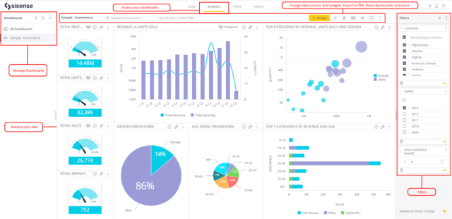 Data Management Strategy Tools