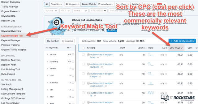 SEO for Cybersecurity: An Expert Guide