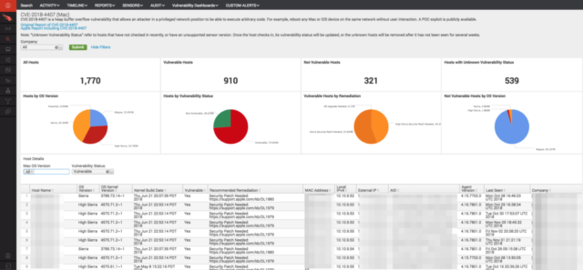 SEO for Cybersecurity: An Expert Guide