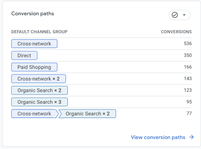 What Is Cross Network in Google Analytics