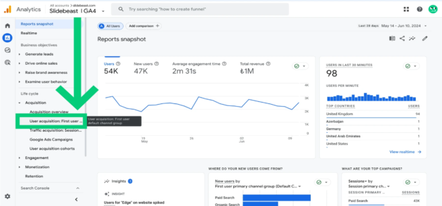 What Is Cross Network in Google Analytics 