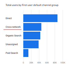 What Is Cross Network in Google Analytics