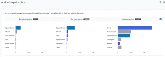 What Is Cross Network in Google Analytics