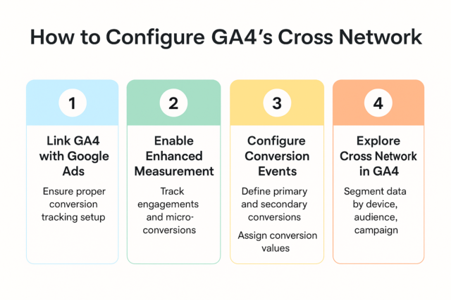 What Is Cross Network in Google Analytics