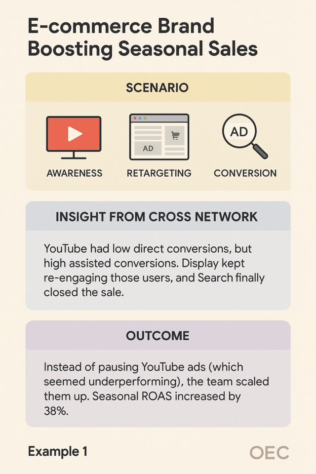 What Is Cross Network in Google Analytics