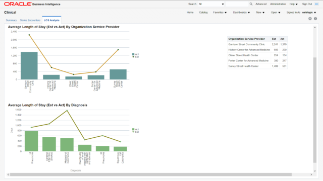 Clinical Data Management Tools 2025
