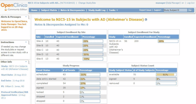 Clinical Data Management Tools 2025
