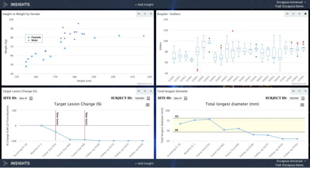 Clinical Data Management Tools 2025