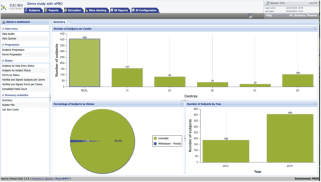 Clinical Data Management Tools 2025