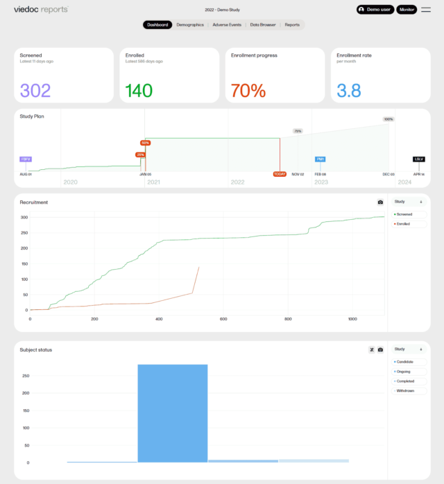 Clinical Data Management Tools 2025