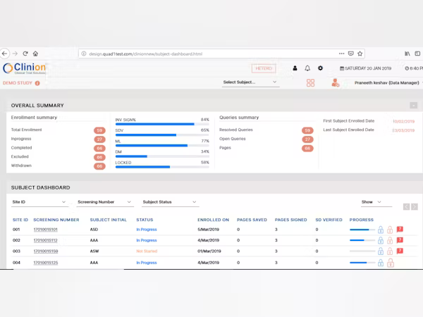 Clinical Data Management Tools 2025