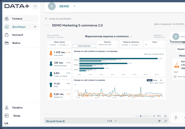 Clinical Data Management Tools 2025