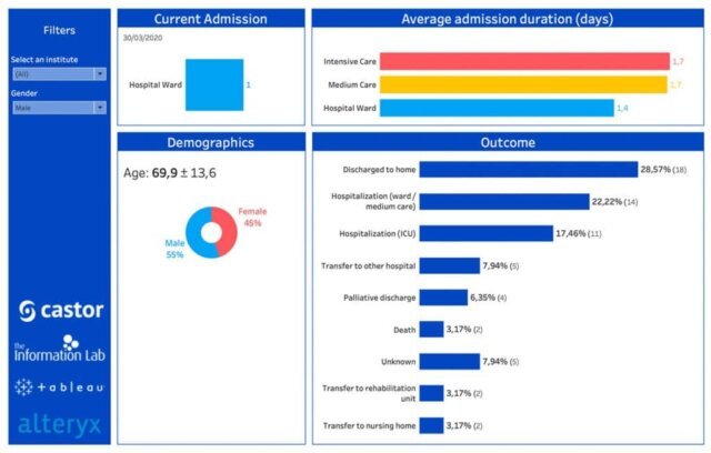 Clinical Data Management Tools 2025