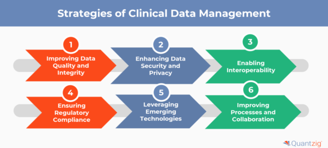 CLINICAL DATA MANAGEMENT
