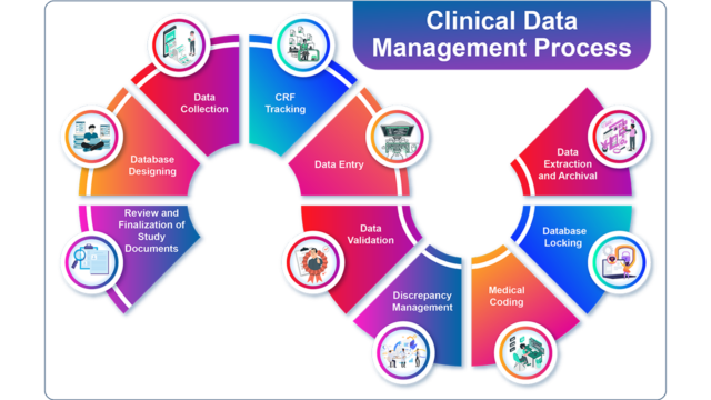 CLINICAL DATA MANAGEMENT