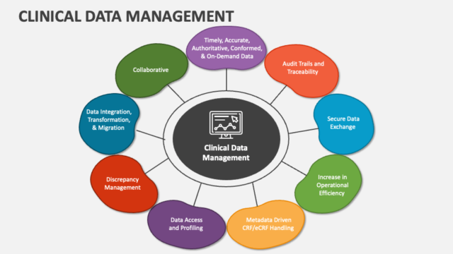 CLINICAL DATA MANAGEMENT