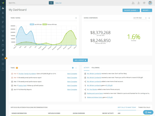Best CRM for Charities Empowering Nusaker: Driving Impact Through AI 