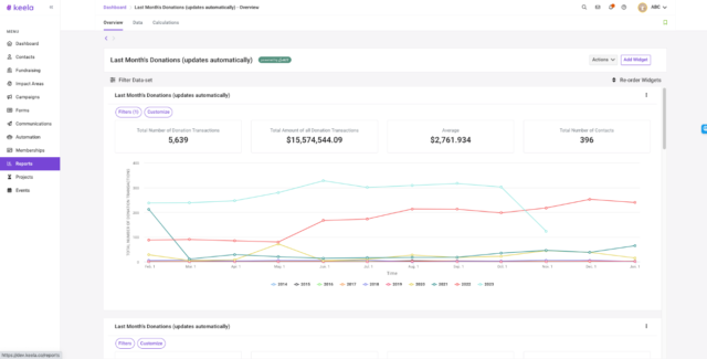 Best CRM for Charities Empowering Nusaker: Driving Impact Through AI 