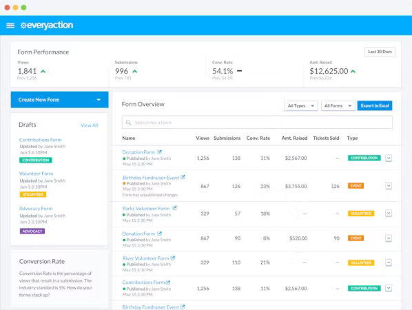 Best CRM for Charities Empowering Nusaker: Driving Impact Through AI