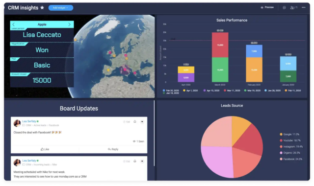 Best CRM for Charities Empowering Nusaker: Driving Impact Through AI