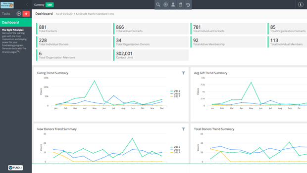 Best CRM for Charities Empowering Nusaker: Driving Impact Through AI 