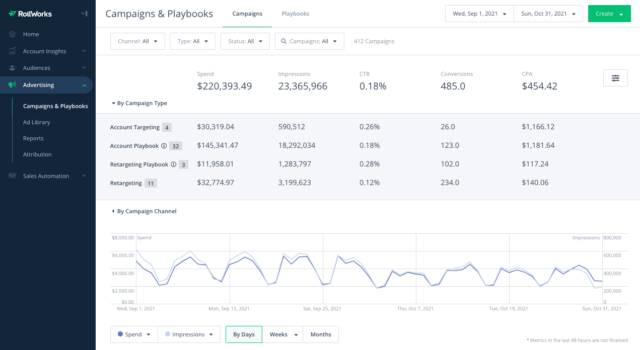 B2B Lead Generation Tools 2025