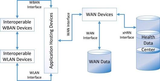 Managed Switches Versus Unmanaged Switches