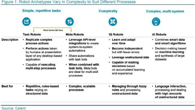 Robotics in the IT Industry