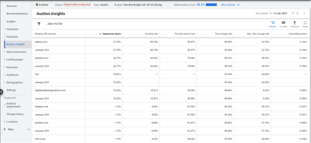 The Ultimate Guide to Google Ads Auction Insights

