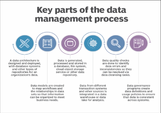 Engineering Data Management
