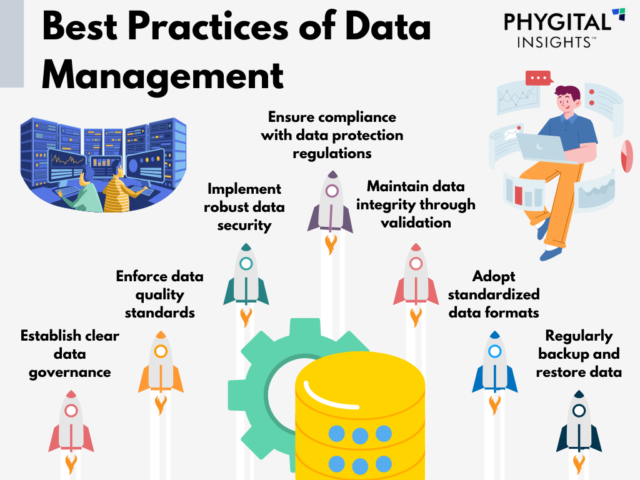 Engineering Data Management
