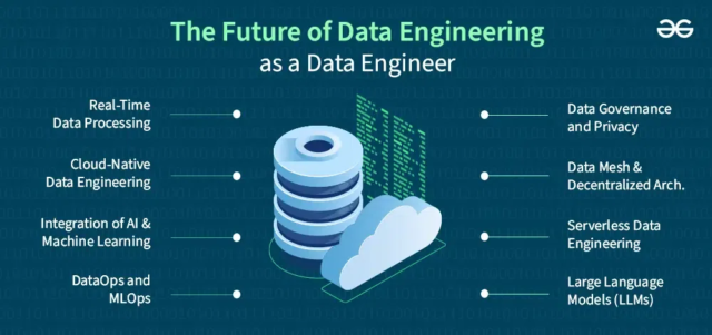 Engineering Data Management
