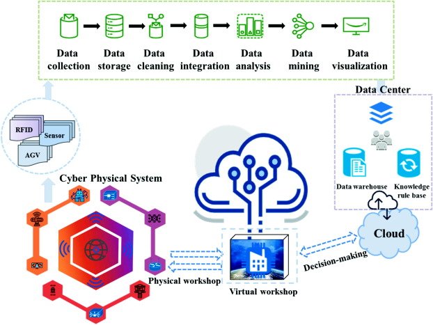 Data and Analytics Framework Guide
