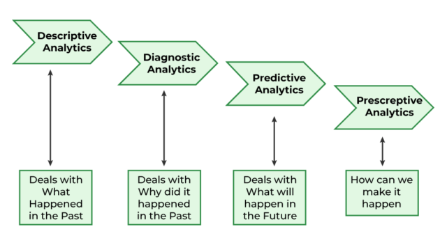 Data and Analytics Framework Guide
