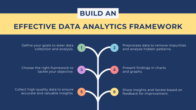 Data and Analytics Framework Guide
