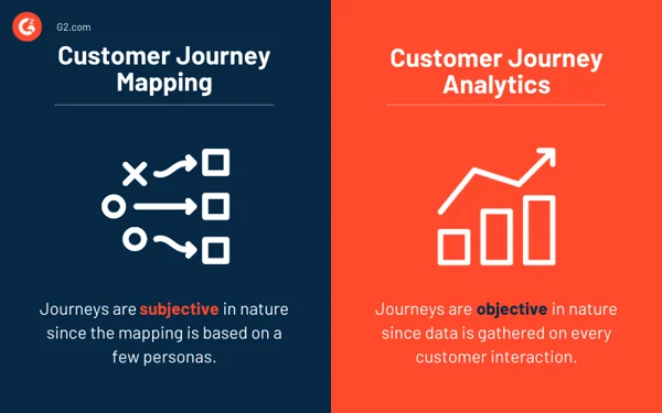 Customer Journey Analytics Guide
