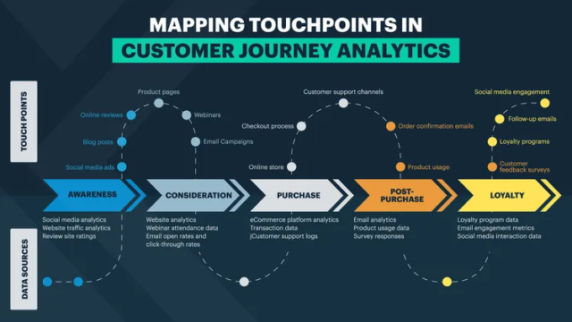 Customer Journey Analytics Guide
