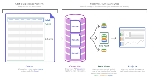 Customer Journey Analytics Guide

