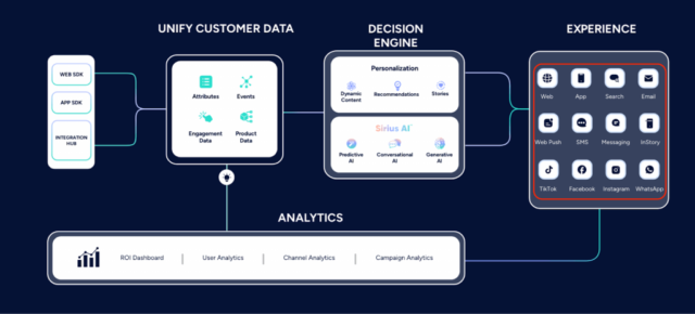 Customer Journey Analytics Guide
