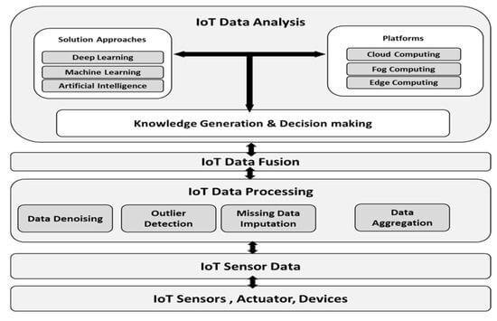 What is data annotation? Complete tool guide 2025
