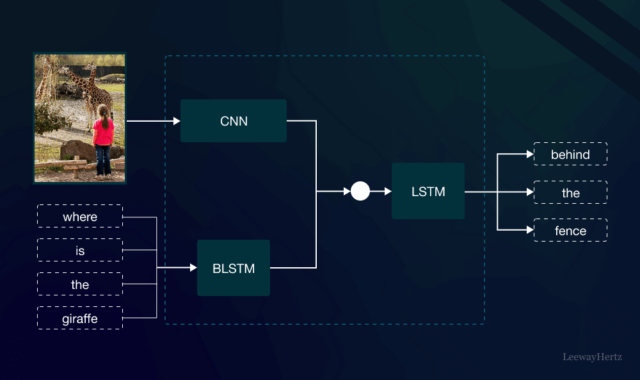 What is data annotation? Complete tool guide 2025