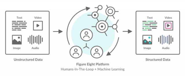 What is data annotation? Complete tool guide 2025
