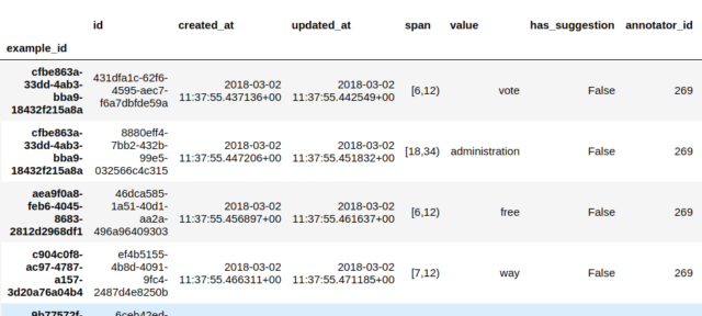 What is data annotation? Complete tool guide 2025