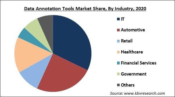 What is data annotation? Complete tool guide 2025