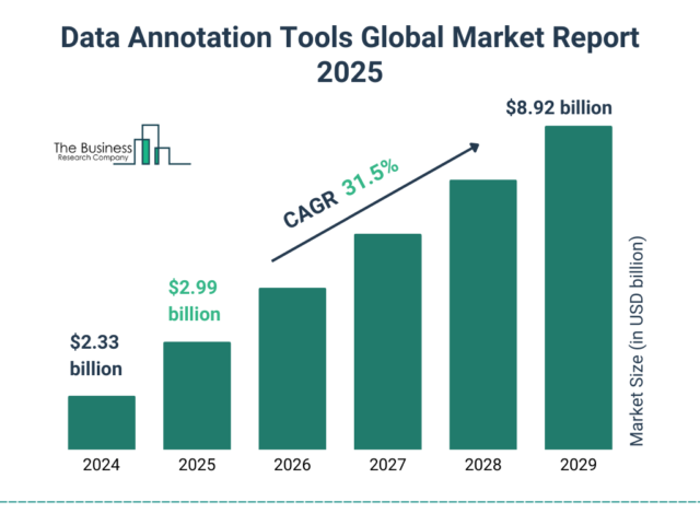 What is data annotation? Complete tool guide 2025
