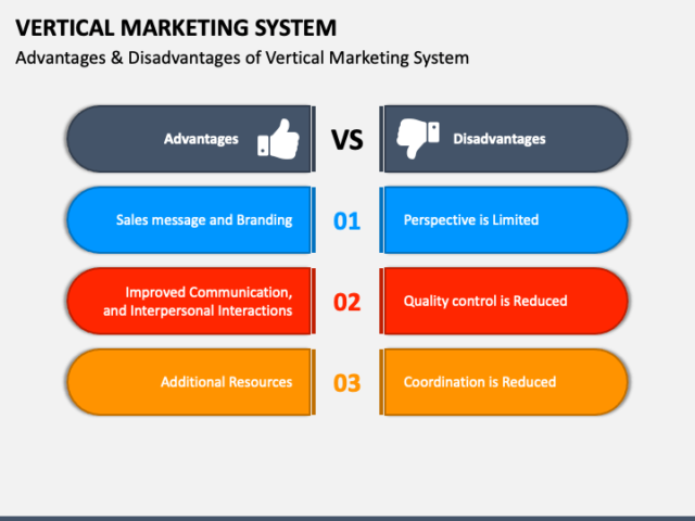 Vertical Marketing System