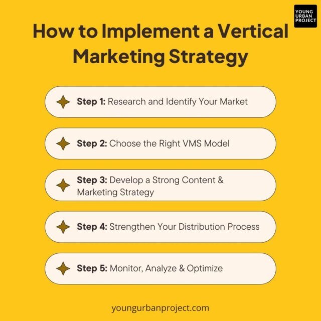 Vertical Marketing System