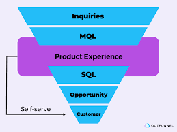 How To Generate B2b Leads